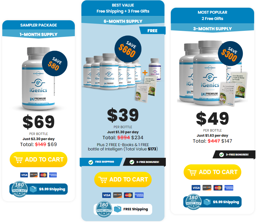 Visual representation of iGenics pricing packages and available discounts